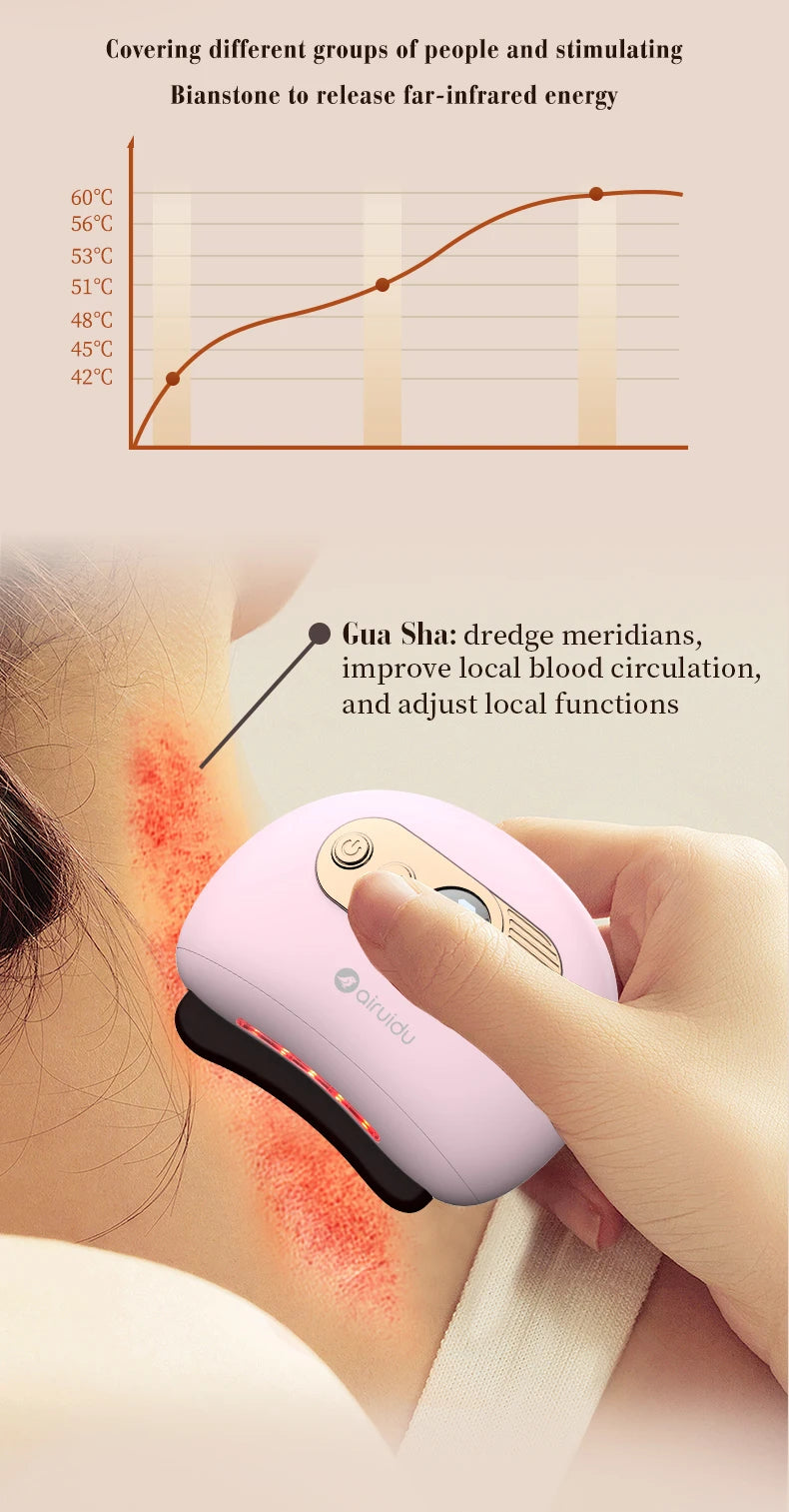 Electric Gua Sha Massage Board For Face Relieve Physical Fatigue Guasha Plate Jade Face Massager Scrapers Tools For Full Body